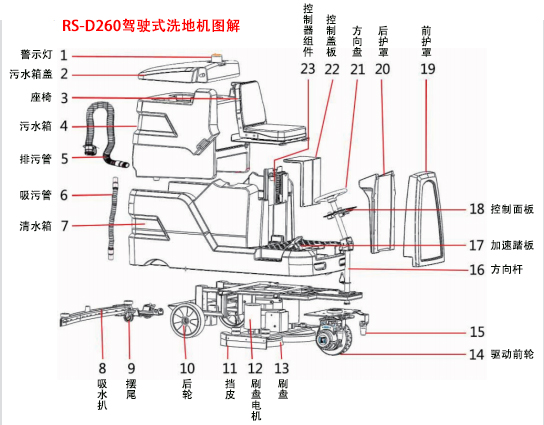 榮事達RS-D260駕駛式洗地機圖解 榮事達RS-D260駕駛式洗地機圖解.jpg